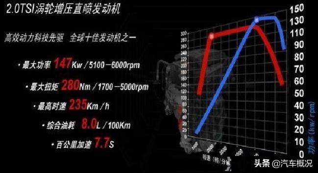 为什么感觉路上那些小排量自吸手动挡的车提速都那么快呢？-第4张图片