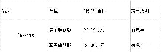 深圳竞拍太贵！坑爹啊，哪些混动型汽车不用摇号，可以直接上深圳牌？-第7张图片