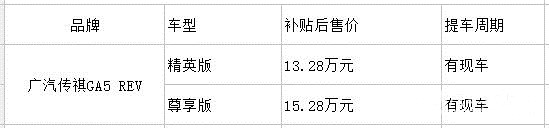 深圳竞拍太贵！坑爹啊，哪些混动型汽车不用摇号，可以直接上深圳牌？-第13张图片