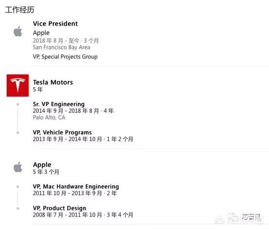 苹果挖了那么多的汽车行业牛人，真的要造汽车吗？-第5张图片