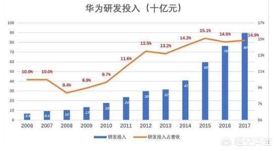 虽然华为发布了折叠屏手机，但关键技术、设备、材料，仍然在韩国人手里，你怎么看？-第1张图片