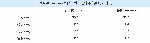 保时捷帕拉梅拉和奥迪A8L哪个好？-第3张图片