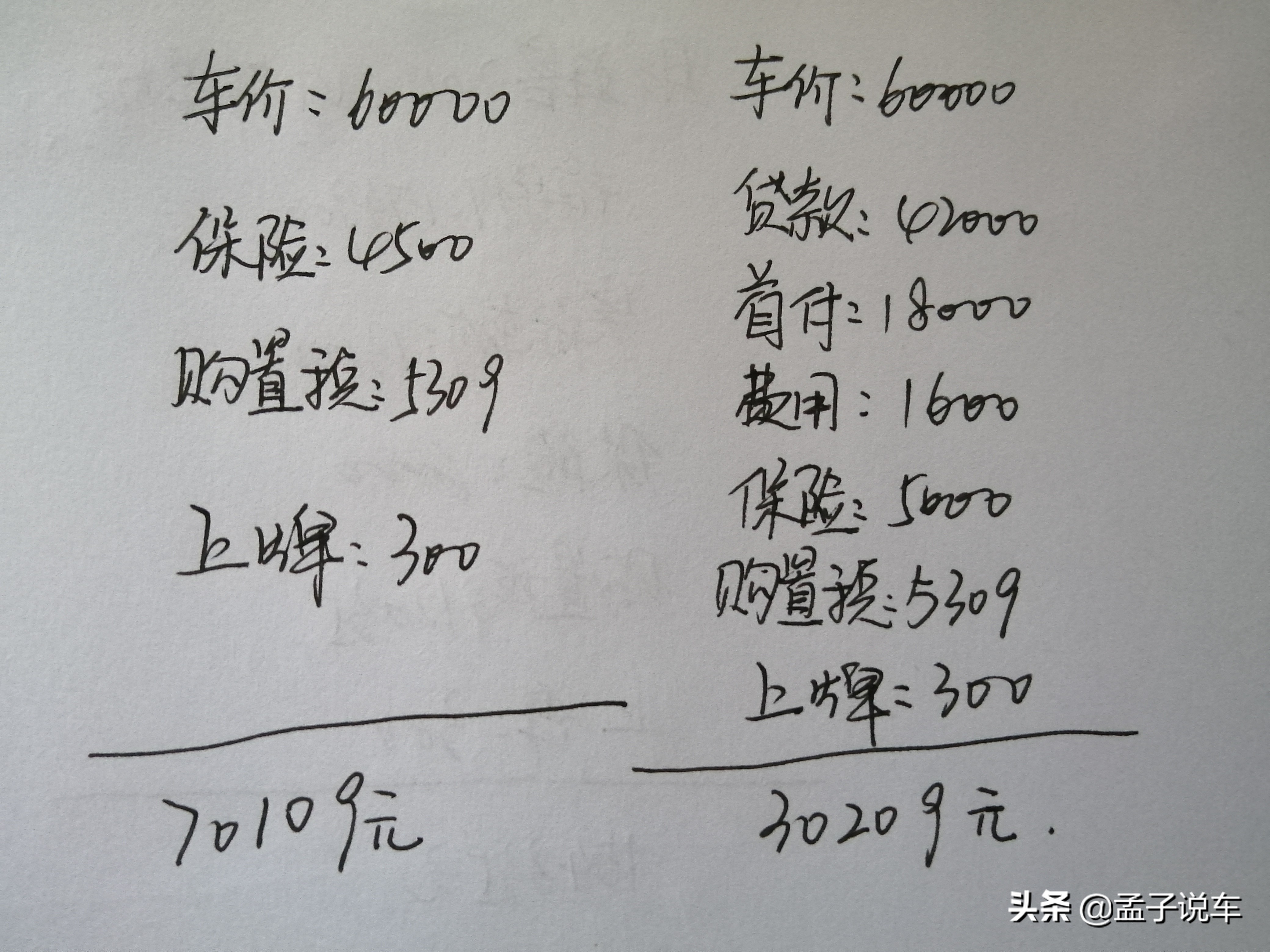一辆六万左右的裸车新车落地价大概需要多少？-第1张图片