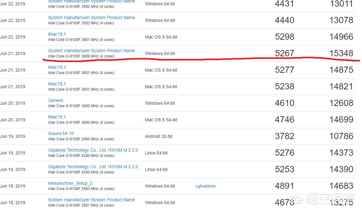 i7 4790相当于目前哪款主流cpu？-第2张图片