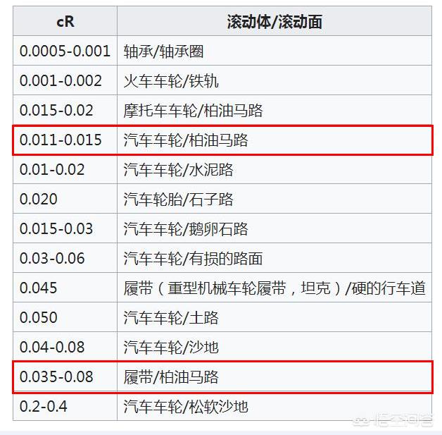 同等吨位的重卡和坦克，为什么坦克油耗是重卡的10倍？-第4张图片