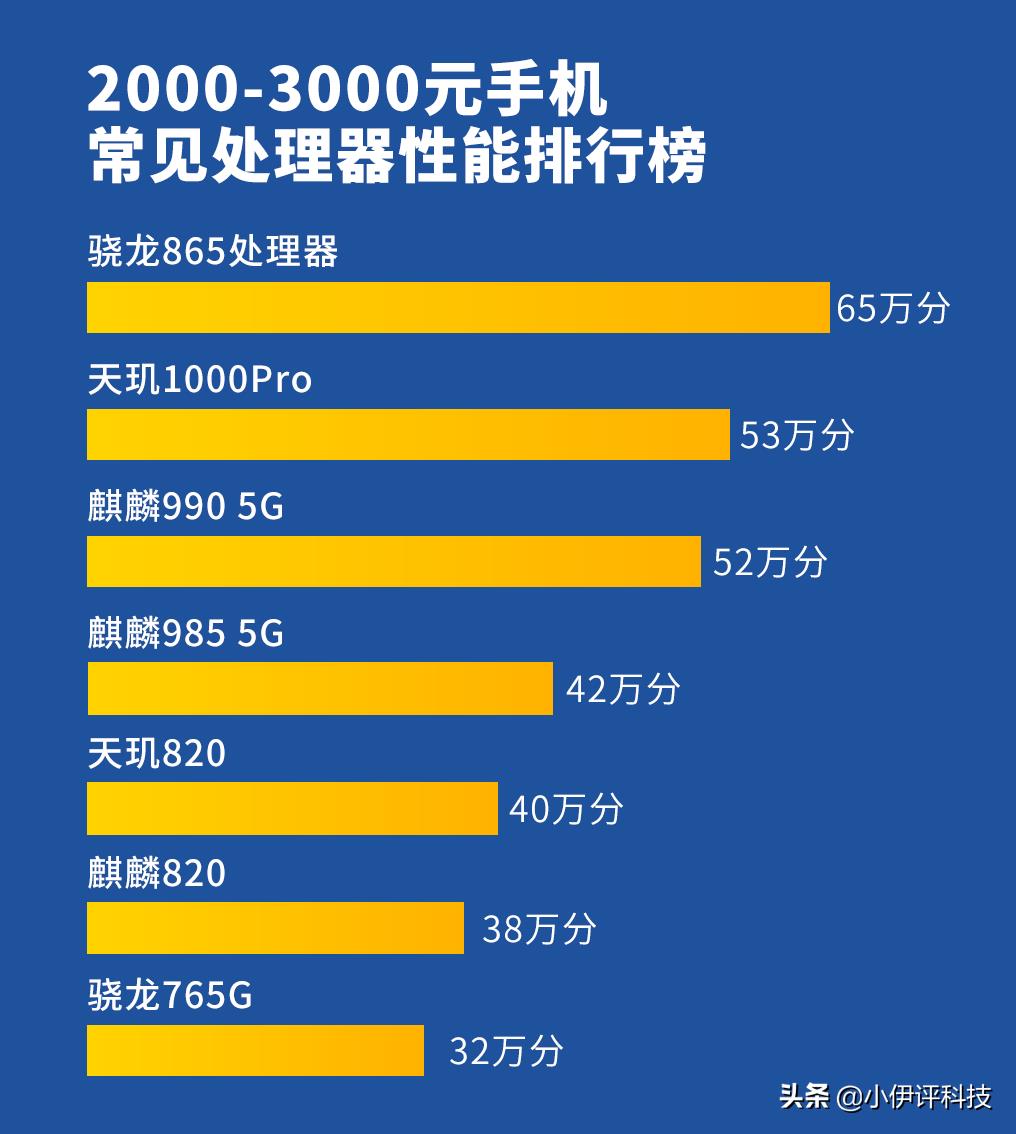 想买2000-3000的手机，要求8、12+128的，求推荐？-第1张图片