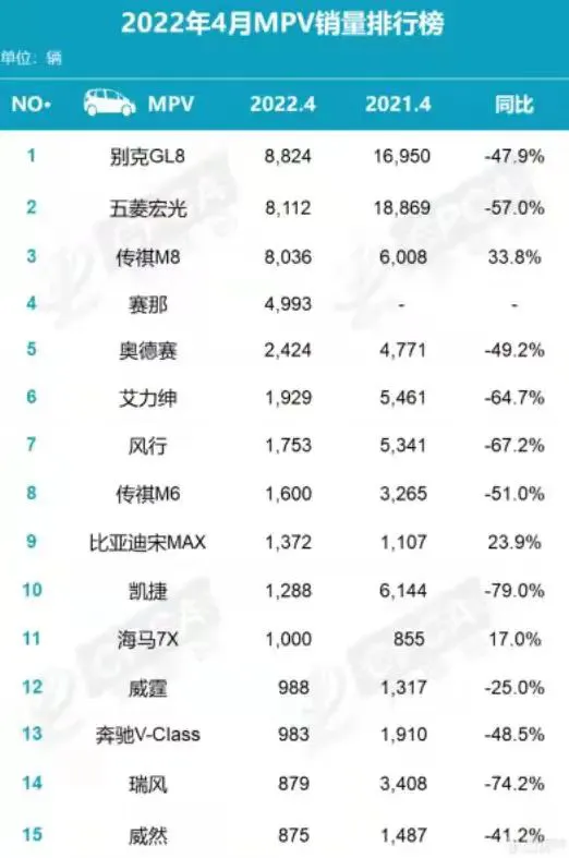 一汽丰田旗舰MPV格瑞维亚解读，与Sienna赛那有何区别？会加价吗？-第7张图片