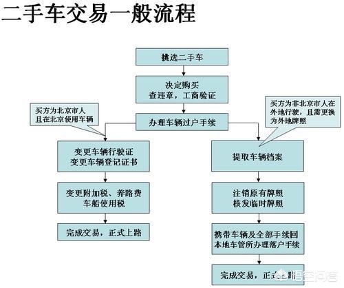 瓜子二手车到底靠不靠谱？服务费9％跟买新车购置税差不多了？-第3张图片