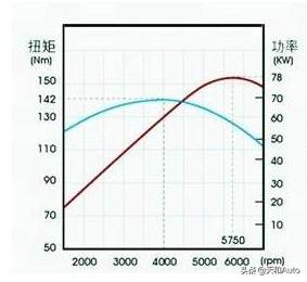 汽油版、插电混动版、纯电动版，现在买车买哪种好呢？-第5张图片