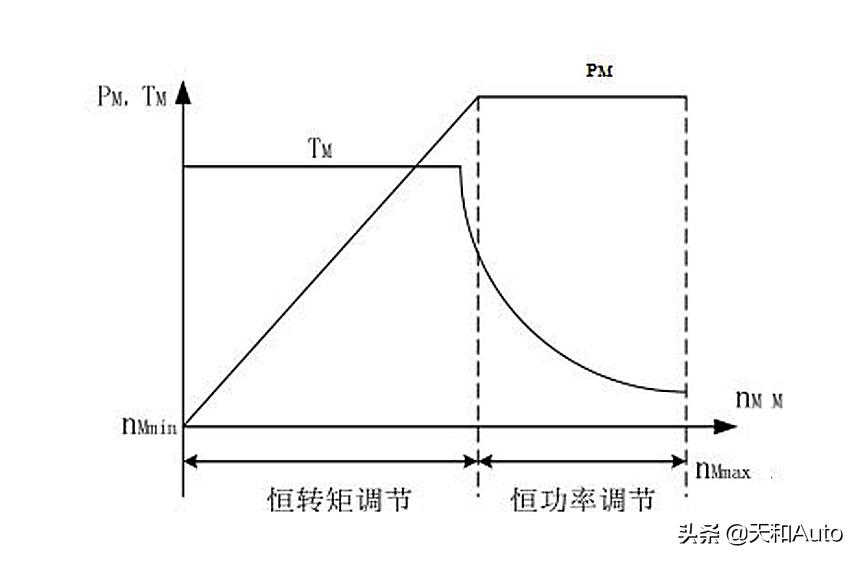 汽油版、插电混动版、纯电动版，现在买车买哪种好呢？-第6张图片