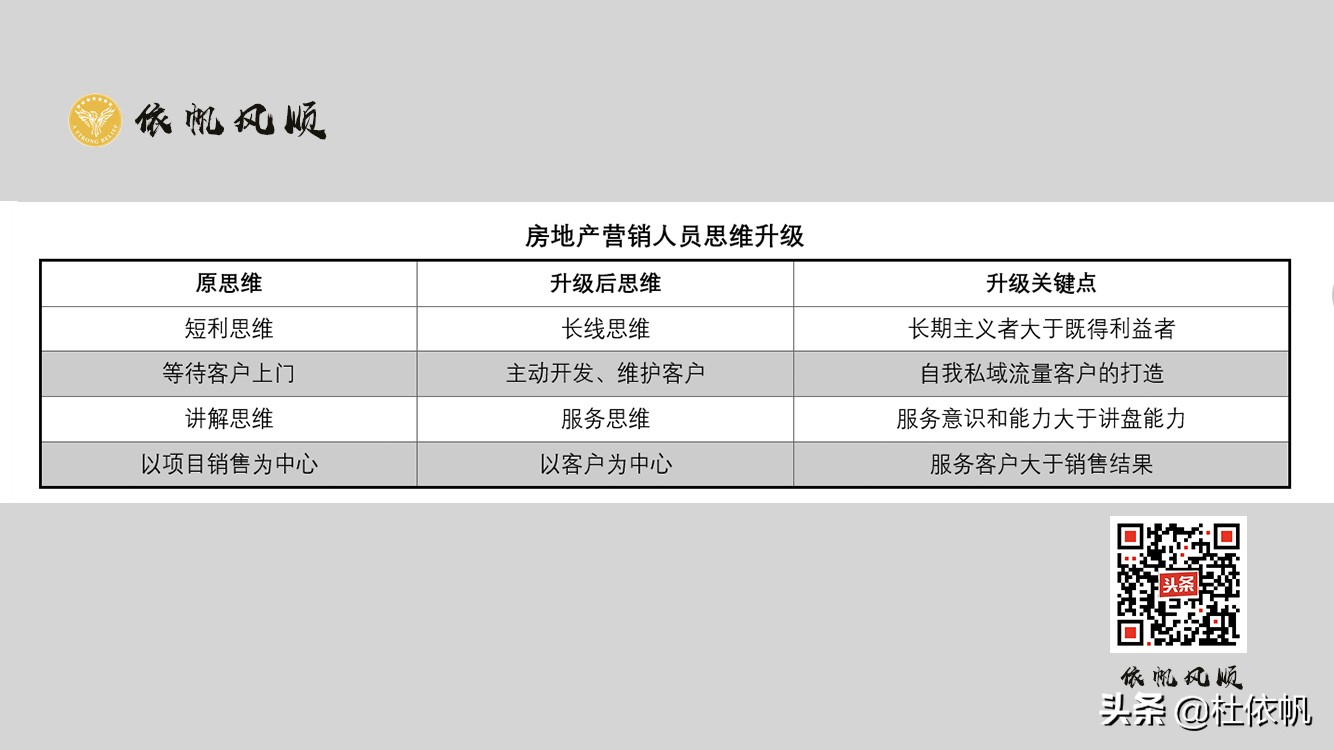 作为房地产营销人员怎么让自己的客户源源不断？-第3张图片