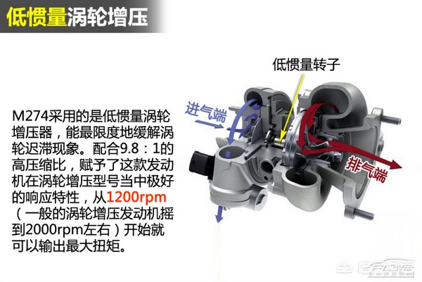 奔驰各系列发动机中，哪个系列最厉害？-第6张图片