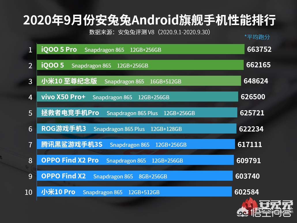 iqoo哪款性价比高？-第2张图片