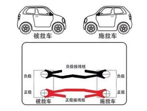 长时间停放的车，在开动前都需要做哪些准备工作？-第4张图片