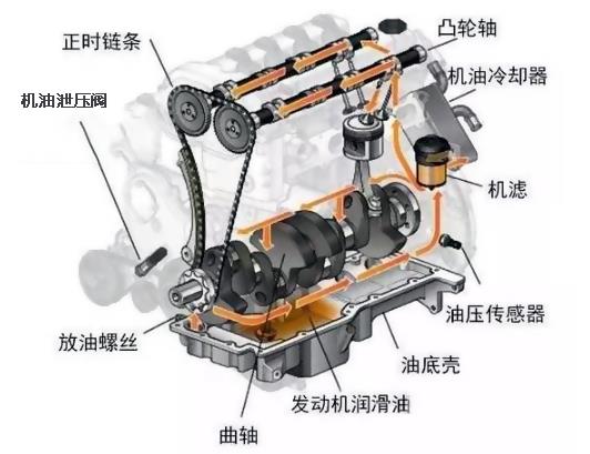 长时间停放的车，在开动前都需要做哪些准备工作？-第5张图片