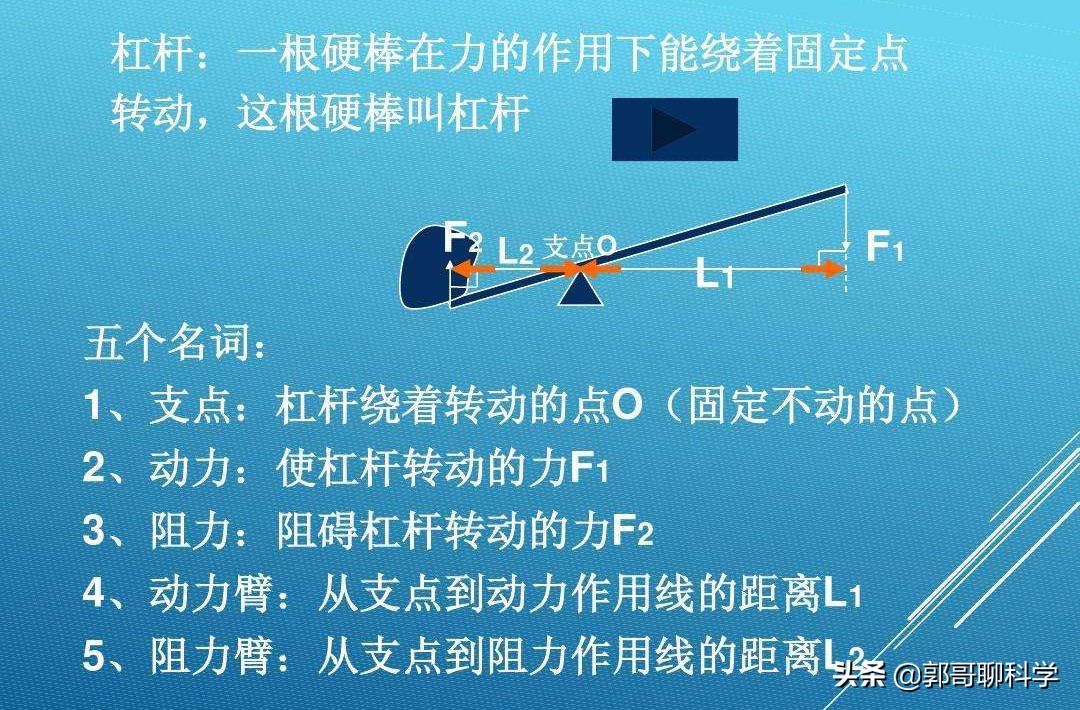 杠杆有什么作用？-第2张图片