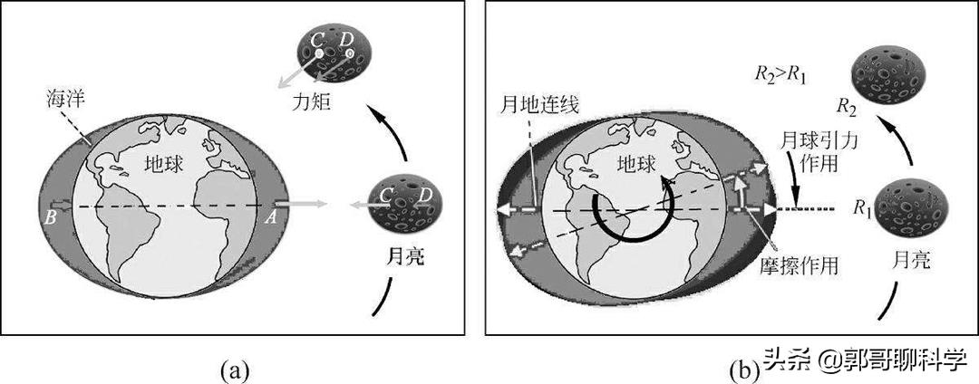 杠杆有什么作用？-第5张图片