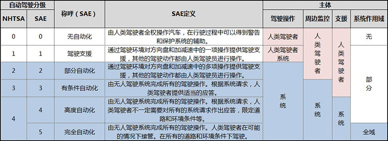 如果汽车完全实现自动驾驶，我们的生活会有哪些意想不到的变化？-第3张图片