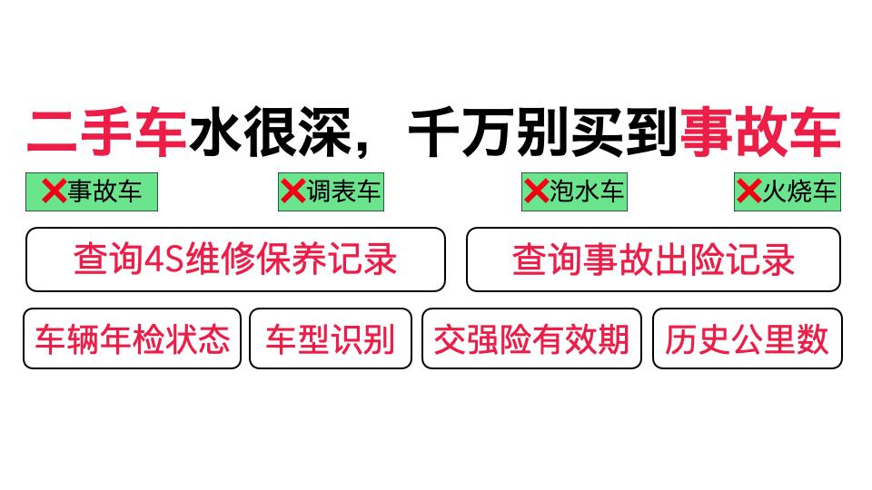 谁通过瓜子二手车全国购买过车？可以分享下体验吗？-第1张图片