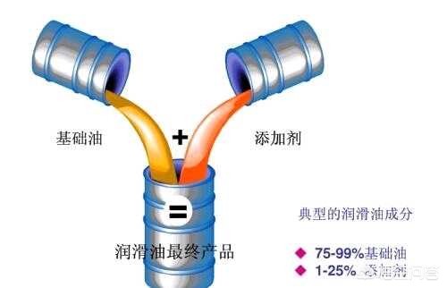 车子一年多没换机油，期间开了7000公里吧，车也没报警，对发动机有损害吗？-第2张图片