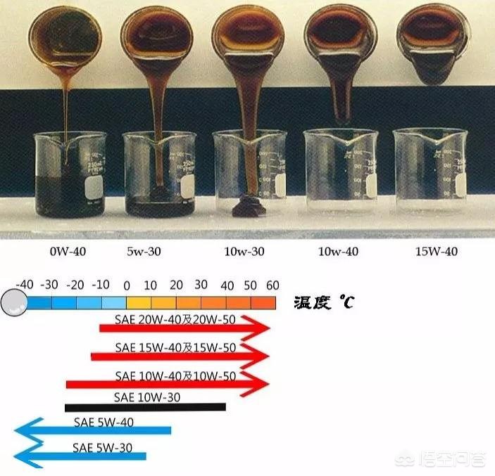 车子一年多没换机油，期间开了7000公里吧，车也没报警，对发动机有损害吗？-第5张图片