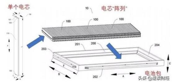 新出的刀片电池能让电动车跑得更远吗？-第2张图片