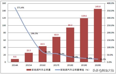 新能源汽车销量跌40%一夜入冬，你怎么看？-第3张图片