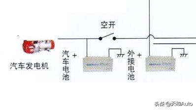 房车驻车空调最佳解决方案？-第4张图片