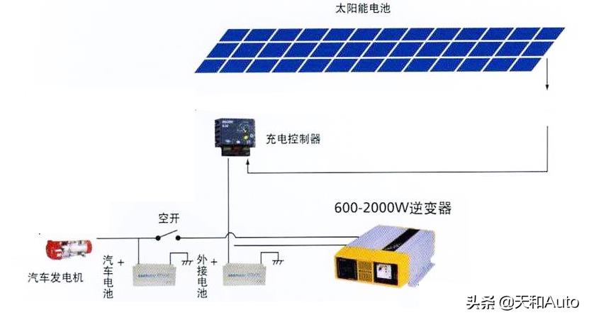 房车驻车空调最佳解决方案？-第6张图片