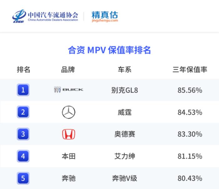 为什么别克gl8是家用mpv首选，为什么别克gl8是家用mpv首选车型-第11张图片