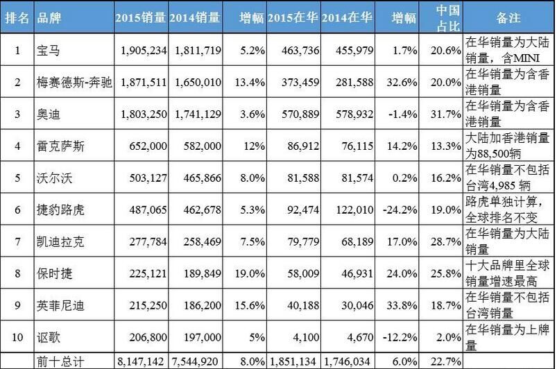 雷克萨斯是最低端的豪华车吗？-第1张图片