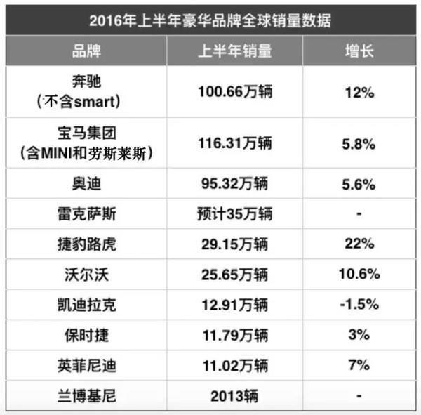 雷克萨斯是最低端的豪华车吗？-第2张图片