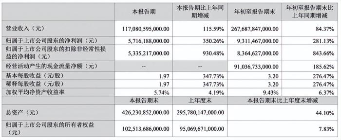 长城汽车和比亚迪未来，长城汽车和比亚迪股票-第1张图片