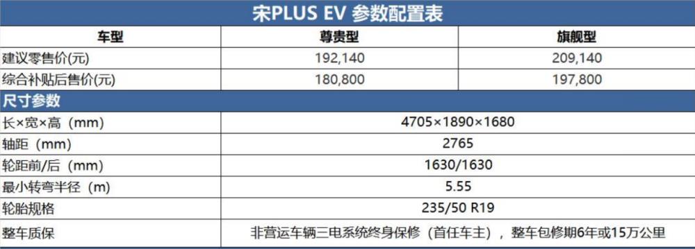 比亚迪唐ev和宋plus ev，比亚迪宋plus ev优缺点-第2张图片