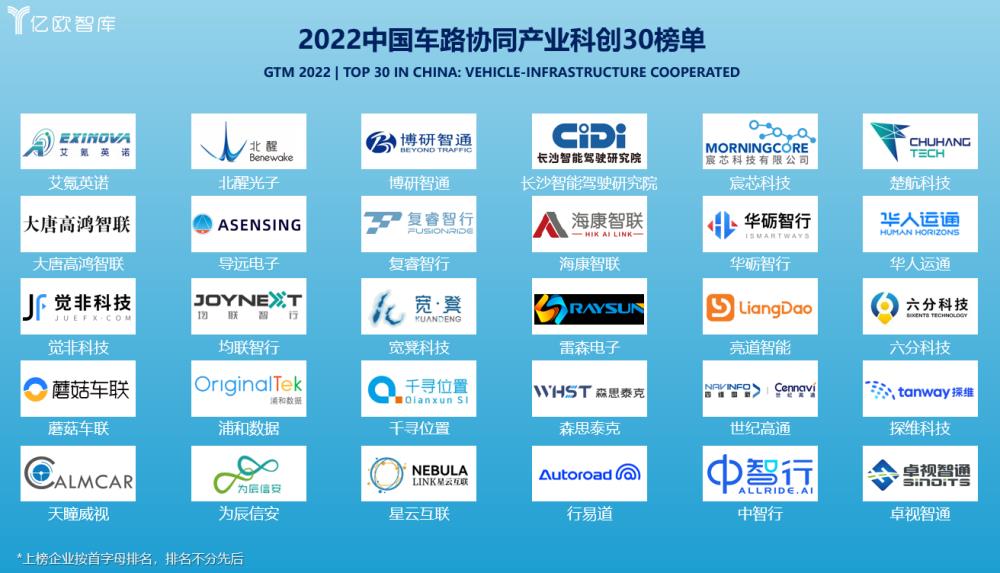 2021年中国车路协同市场研究报告，2021中国汽车供应链创新成果-第2张图片