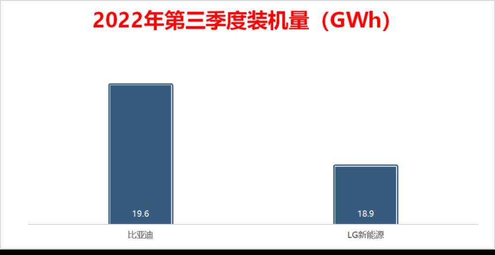 LG新能源是做什么的，lg新能源是做什么的-第2张图片