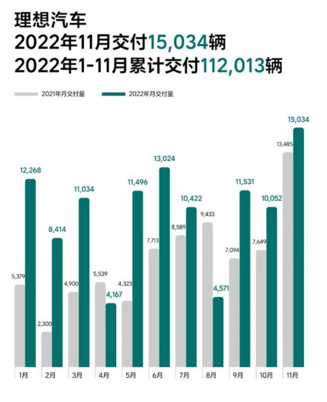 哪吒汽车11月份销量，哪吒汽车12月份销量-第5张图片