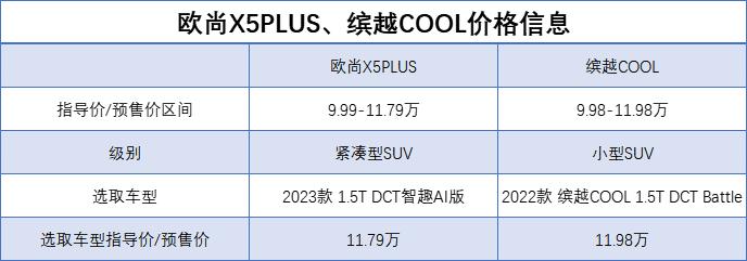 缤智和欧尚X5哪个好，缤越和欧尚X5哪个好-第3张图片