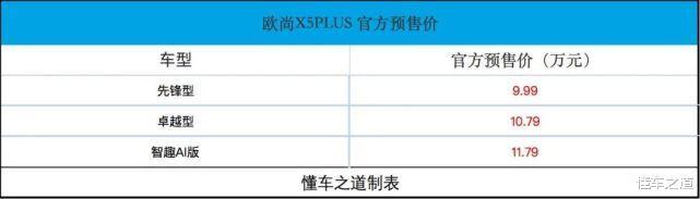 十万级紧凑suv也省油，十万级紧凑suv也叫什么-第2张图片