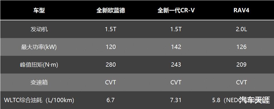 20万预算买日系对吗，20万预算买日系车好吗-第5张图片