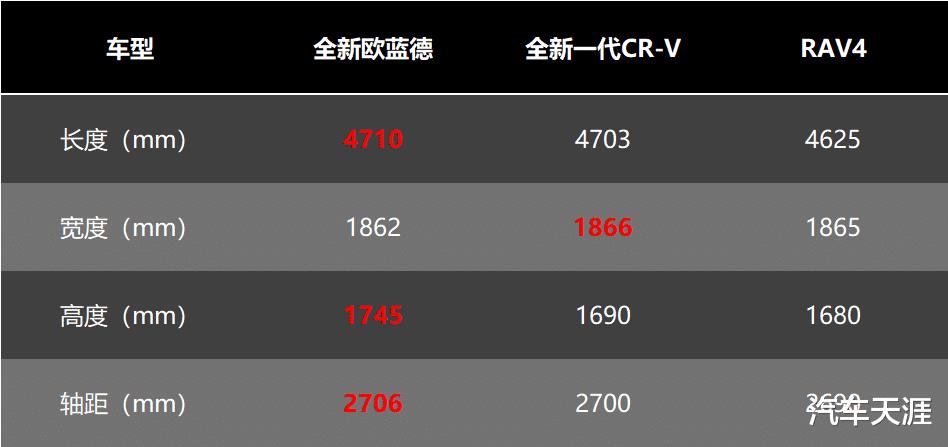 20万预算买日系对吗，20万预算买日系车好吗-第10张图片