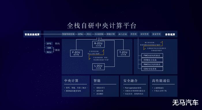 哪吒汽车新能源纯电动汽车，哪吒电动汽车 新能源-第3张图片