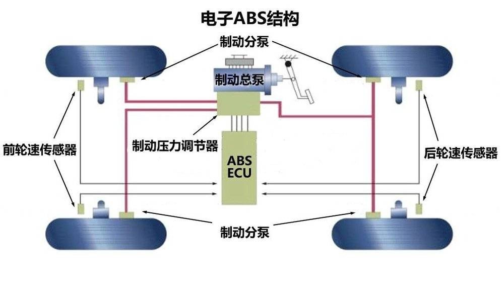 高速行驶紧急刹车操作，新手司机上高速路必看-第6张图片