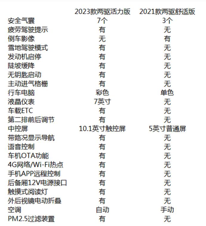 新款crv值不值得买，crv这车值不值得购买-第4张图片