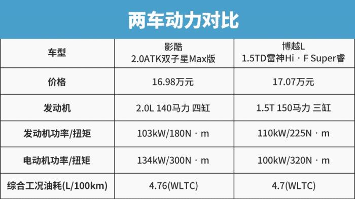 15万轿车还是suv，传祺GS4对比吉利博越-第4张图片