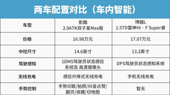 15万轿车还是suv，传祺GS4对比吉利博越-第23张图片