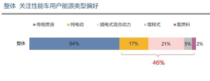 新能源车和燃油车性能，新能源汽车的性能有哪些-第3张图片