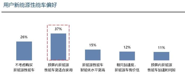 新能源车和燃油车性能，新能源汽车的性能有哪些-第4张图片