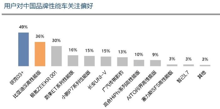 新能源车和燃油车性能，新能源汽车的性能有哪些-第5张图片