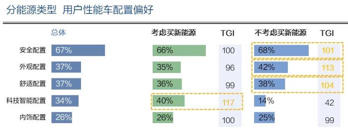 新能源车和燃油车性能，新能源汽车的性能有哪些-第7张图片